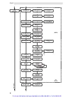 Preview for 30 page of Saeco RUBINO 200 Operation And Maintenance