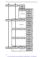 Preview for 34 page of Saeco RUBINO 200 Operation And Maintenance