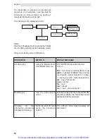 Preview for 50 page of Saeco RUBINO 200 Operation And Maintenance