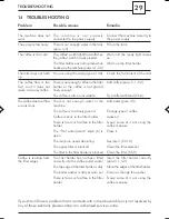 Preview for 17 page of Saeco SIN 013A Operating Instructions Manual