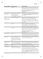 Предварительный просмотр 17 страницы Saeco SM7683/00 User Manual