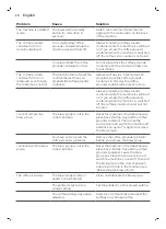 Предварительный просмотр 22 страницы Saeco SM7683/00 User Manual