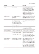 Preview for 43 page of Saeco SM8782/30 User Manual