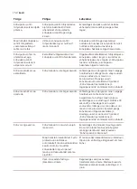 Preview for 152 page of Saeco SM8782/30 User Manual