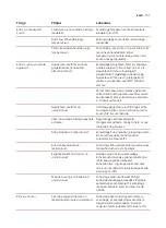 Preview for 153 page of Saeco SM8782/30 User Manual