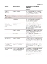 Preview for 191 page of Saeco SM8782/30 User Manual