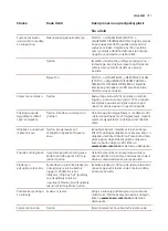 Preview for 213 page of Saeco SM8782/30 User Manual