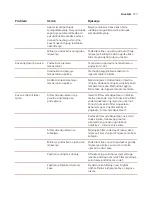 Preview for 219 page of Saeco SM8782/30 User Manual