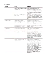 Preview for 220 page of Saeco SM8782/30 User Manual