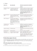 Preview for 236 page of Saeco SM8782/30 User Manual