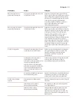 Preview for 415 page of Saeco SM8782/30 User Manual