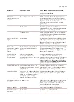 Preview for 431 page of Saeco SM8782/30 User Manual