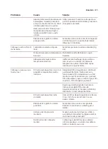 Preview for 437 page of Saeco SM8782/30 User Manual