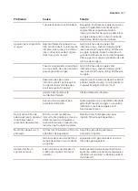 Preview for 439 page of Saeco SM8782/30 User Manual