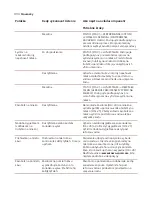 Preview for 496 page of Saeco SM8782/30 User Manual