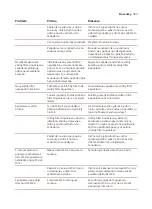 Preview for 505 page of Saeco SM8782/30 User Manual