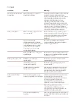 Preview for 524 page of Saeco SM8782/30 User Manual