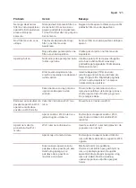 Preview for 527 page of Saeco SM8782/30 User Manual