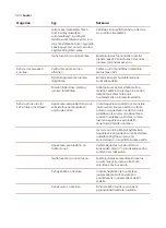 Preview for 546 page of Saeco SM8782/30 User Manual