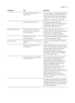 Preview for 547 page of Saeco SM8782/30 User Manual