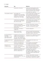 Preview for 548 page of Saeco SM8782/30 User Manual