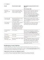 Preview for 652 page of Saeco SM8782/30 User Manual