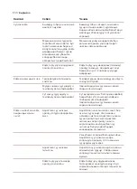 Preview for 658 page of Saeco SM8782/30 User Manual