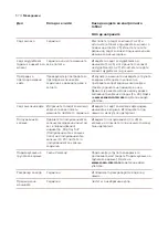 Preview for 676 page of Saeco SM8782/30 User Manual