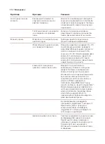 Preview for 684 page of Saeco SM8782/30 User Manual