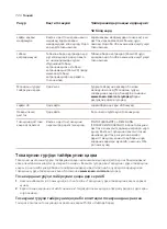 Preview for 726 page of Saeco SM8782/30 User Manual