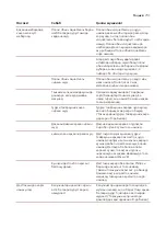 Preview for 733 page of Saeco SM8782/30 User Manual