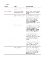 Preview for 734 page of Saeco SM8782/30 User Manual