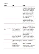 Preview for 780 page of Saeco SM8782/30 User Manual