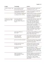 Preview for 803 page of Saeco SM8782/30 User Manual