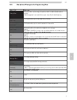 Preview for 45 page of Saeco SUP040RB Operation And Maintenance