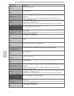 Preview for 46 page of Saeco SUP040RB Operation And Maintenance