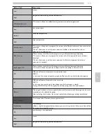 Preview for 47 page of Saeco SUP040RB Operation And Maintenance