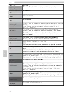 Preview for 48 page of Saeco SUP040RB Operation And Maintenance