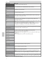 Preview for 52 page of Saeco SUP040RB Operation And Maintenance