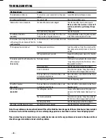 Preview for 26 page of Saeco SYNTIA HD8836 Operating Instructions Manual