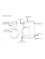 Предварительный просмотр 10 страницы Saeco TDCM20 Instruction Manual