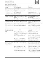 Предварительный просмотр 17 страницы Saeco TYPE SIN 017 Operating Instructions Manual