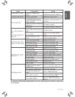 Предварительный просмотр 11 страницы Saeco Via Venezia SIN 006XN Operating Instructions Manual