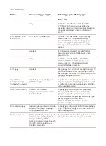 Preview for 582 page of Saeco Xelsis DELUXE SM8780 User Manual