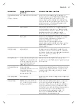 Предварительный просмотр 29 страницы Saeco XELSIS SM7683 User Manual