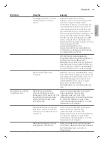 Предварительный просмотр 37 страницы Saeco XELSIS SM7683 User Manual