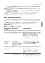 Предварительный просмотр 63 страницы Saeco XELSIS SM7683 User Manual