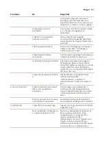 Предварительный просмотр 308 страницы Saeco Xelsis SUPREMA & DELUXE User Manual