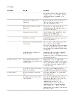 Предварительный просмотр 351 страницы Saeco Xelsis SUPREMA & DELUXE User Manual