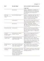 Предварительный просмотр 410 страницы Saeco Xelsis SUPREMA & DELUXE User Manual